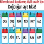 Bilimsel olarak kanıtlanmış, Doğduğun aya göre kişilik analizi